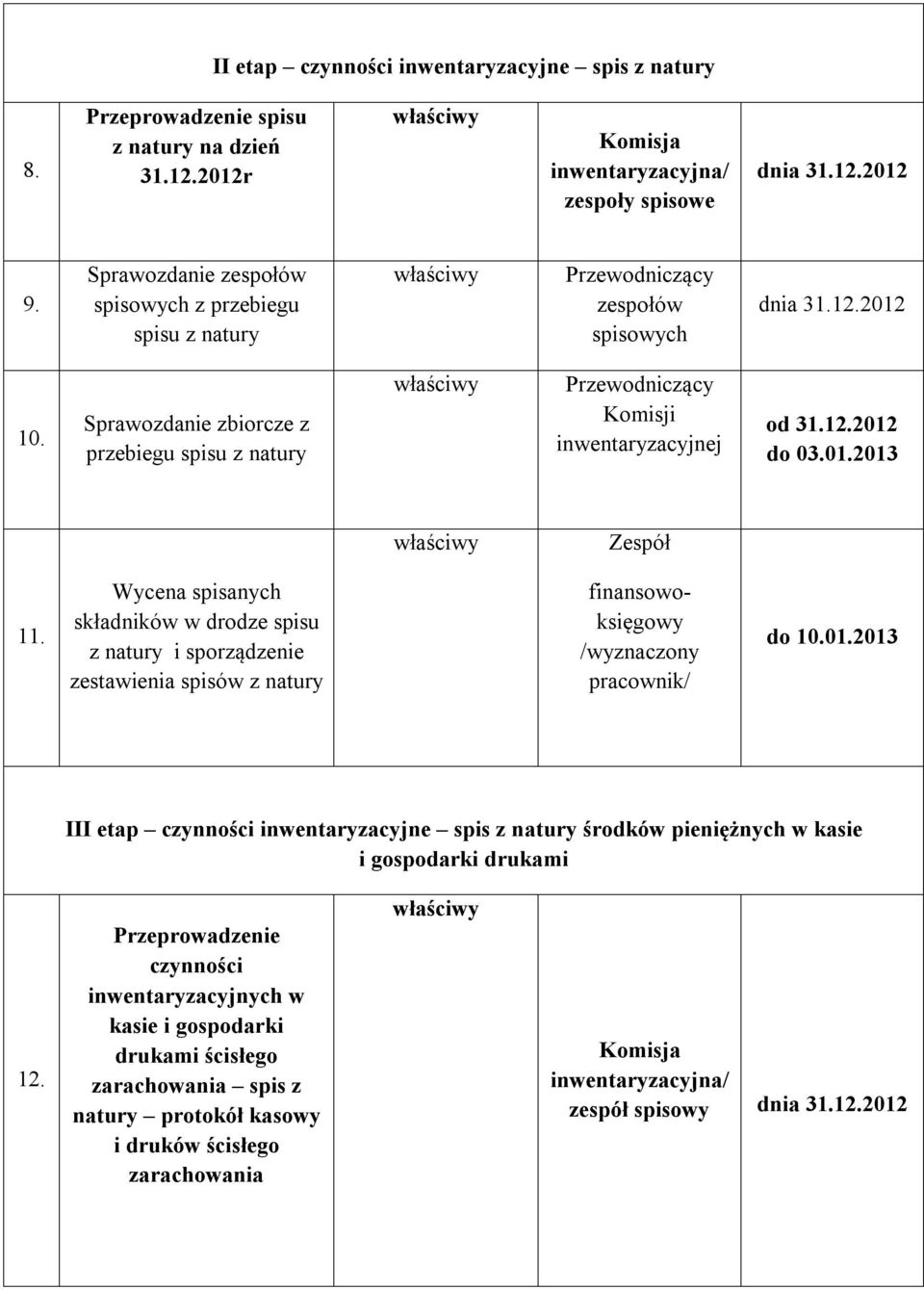 Wycena spisanych składników w drodze spisu z natury i sporządzenie zestawienia spisów z natury /wyznaczony pracownik/ do 10.01.