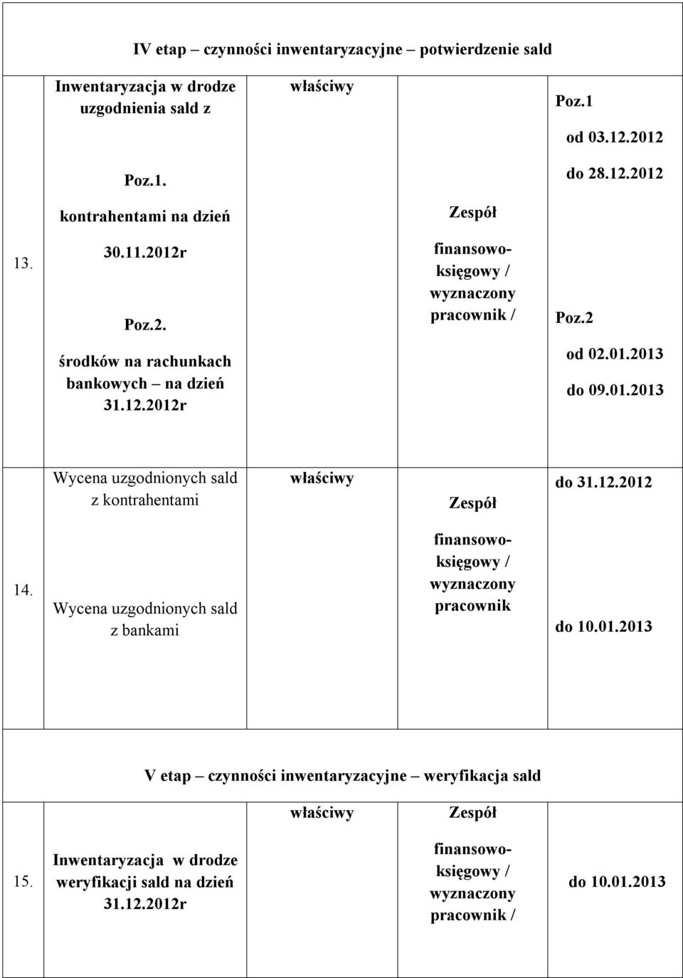 01.2013 do 09.01.2013 Wycena uzgodnionych sald z kontrahentami do 31.12.2012 14. Wycena uzgodnionych sald z bankami / wyznaczony pracownik do 10.