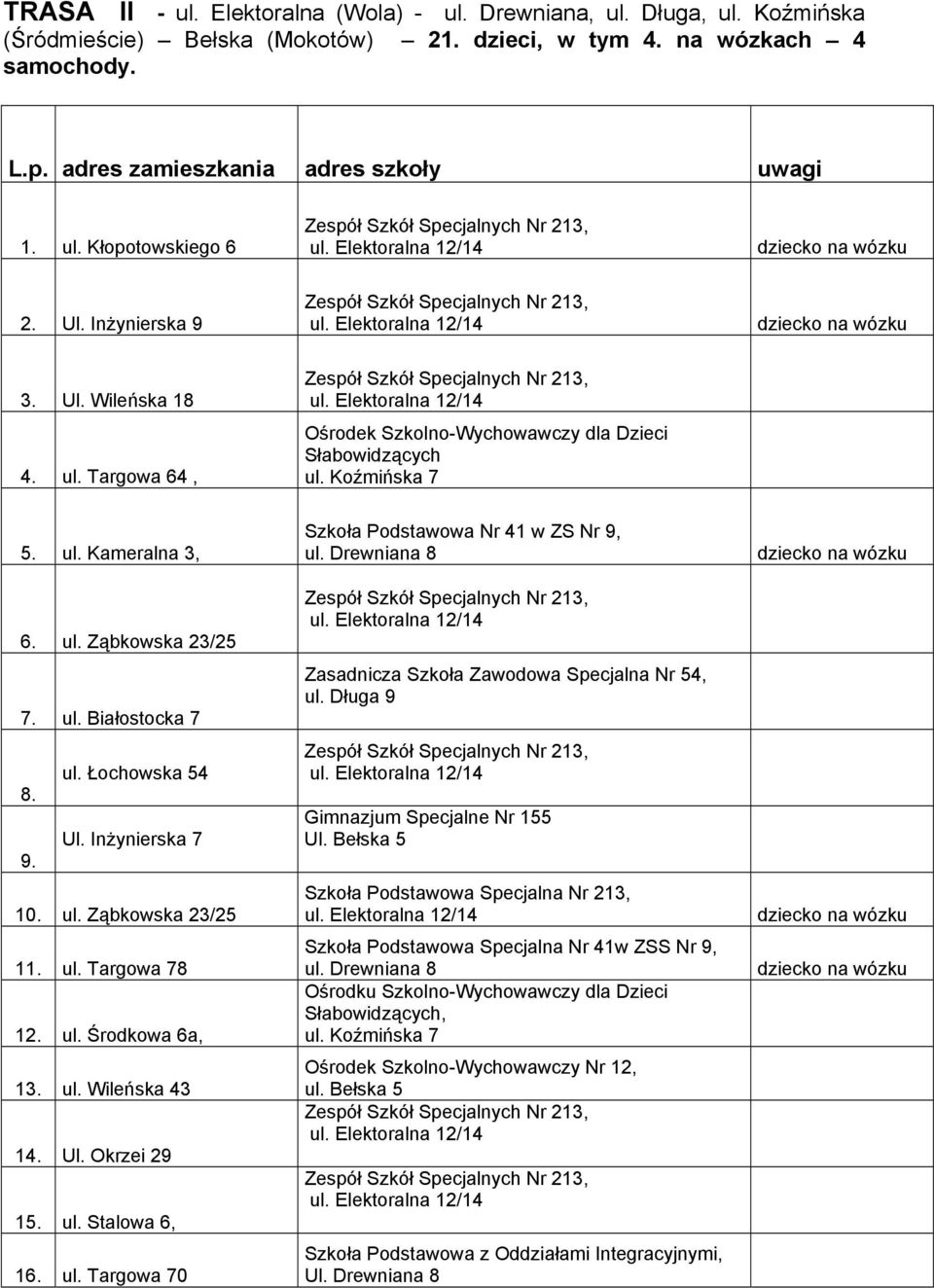 10. ul. Ząbkowska 23/25 11. ul. Targowa 78 12. ul. Środkowa 6a, 13. ul. Wileńska 43 14. Ul. Okrzei 29 15. ul. Stalowa 6, 16. ul. Targowa 70 Szkoła Podstawowa Nr 41 w ZS Nr 9, ul.