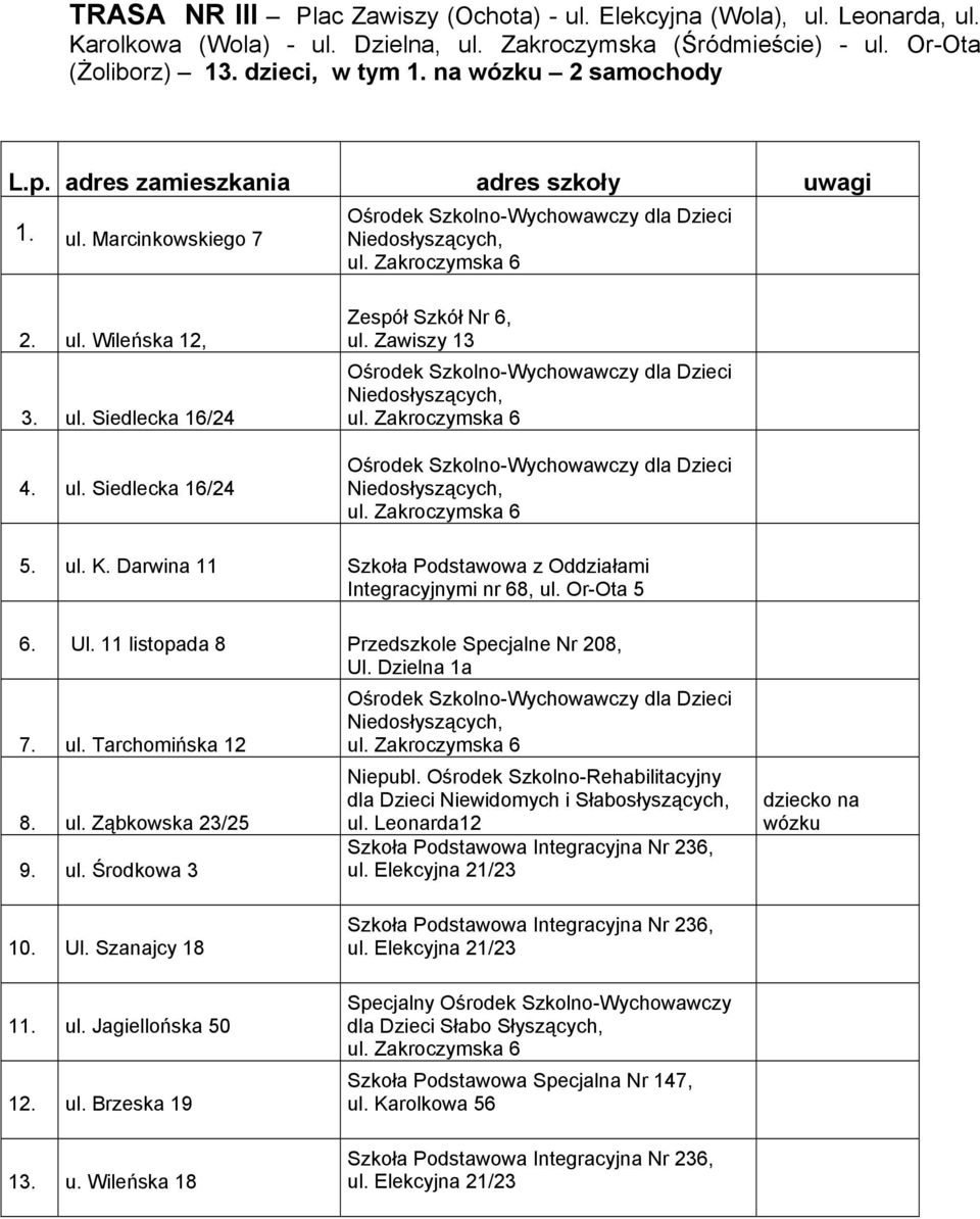 Darwina 11 Szkoła Podstawowa z Oddziałami Integracyjnymi nr 68, ul. Or-Ota 5 6. Ul. 11 listopada 8 Przedszkole Specjalne Nr 208, Ul. Dzielna 1a 7. ul. Tarchomińska 12 8. ul. Ząbkowska 23/25 9. ul. Środkowa 3 Niepubl.