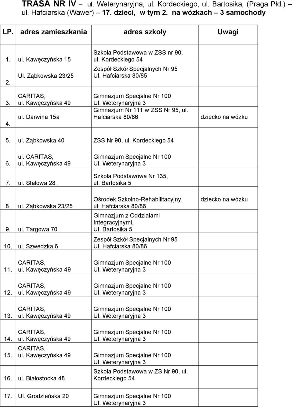 ul. Ząbkowska 40 ZSS Nr 90, ul. Kordeckiego 54 6. ul. 7. ul. Stalowa 28, 8. ul. Ząbkowska 23/25 9. ul. Targowa 70 10. ul. Szwedzka 6 Szkoła Podstawowa Nr 135, ul.