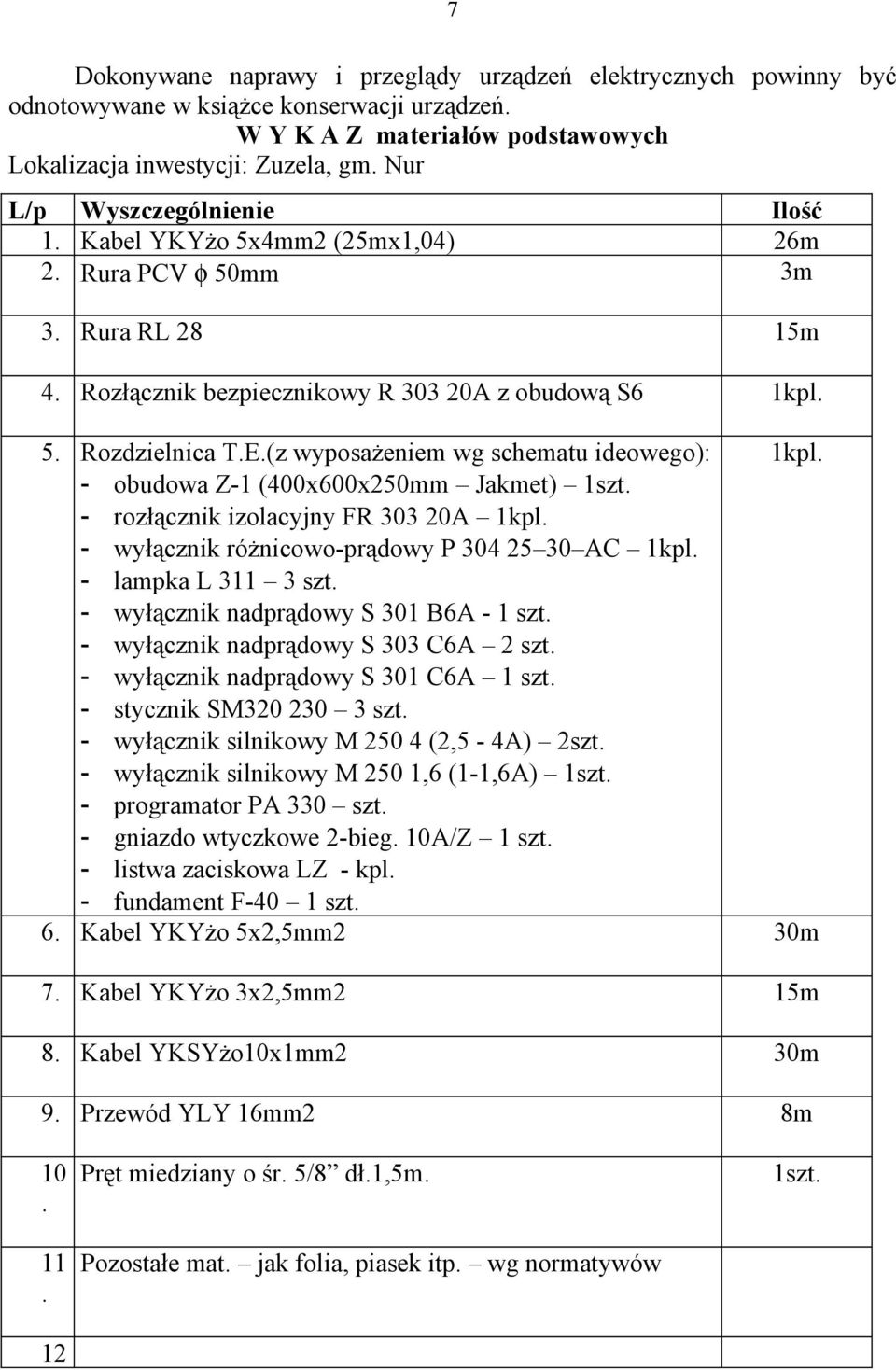 (z wyposażeniem wg schematu ideowego): 1kpl. - obudowa Z-1 (400x600x250mm Jakmet) 1szt. - rozłącznik izolacyjny FR 303 20A 1kpl. - wyłącznik różnicowo-prądowy P 304 25 30 AC 1kpl.