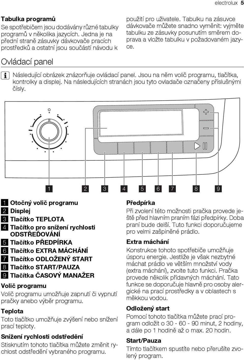 Tabulku na zásuvce dávkovače můžete snadno vyměnit: vyjměte tabulku ze zásuvky posunutím směrem doprava a vložte tabulku v požadovaném jazyce.