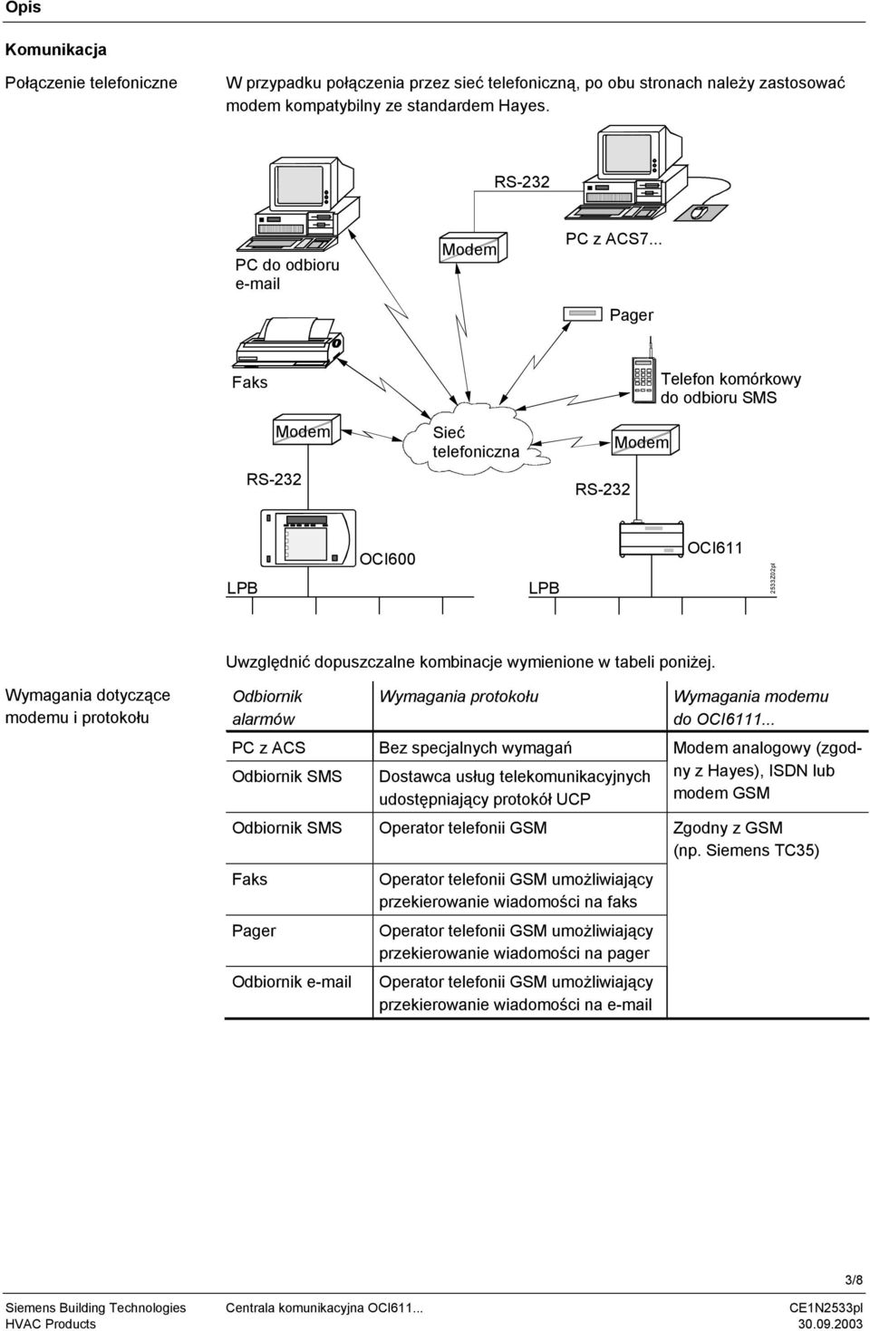 .. Pager Faks RS- Modem Sieć telefoniczna RS- Modem Telefon komórkowy do odbioru SMS LPB OCI600 LPB OCI6 Z0pl Uwzględnić dopuszczalne kombinacje wymienione w tabeli poniżej.