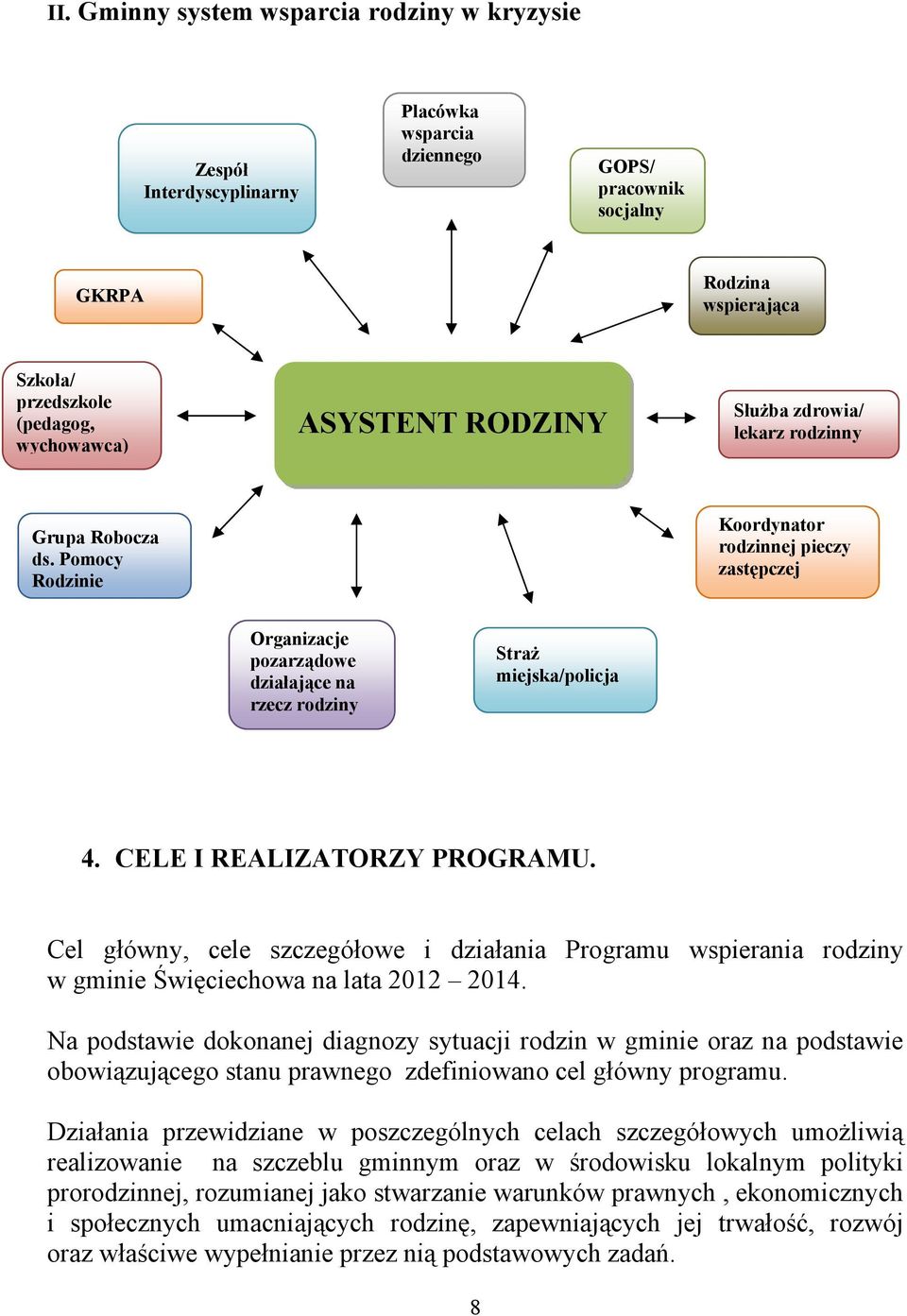 CELE I REALIZATORZY PROGRAMU. Cel główny, cele szczegółowe i działania Programu wspierania rodziny w gminie Święciechowa na lata 2012 2014.