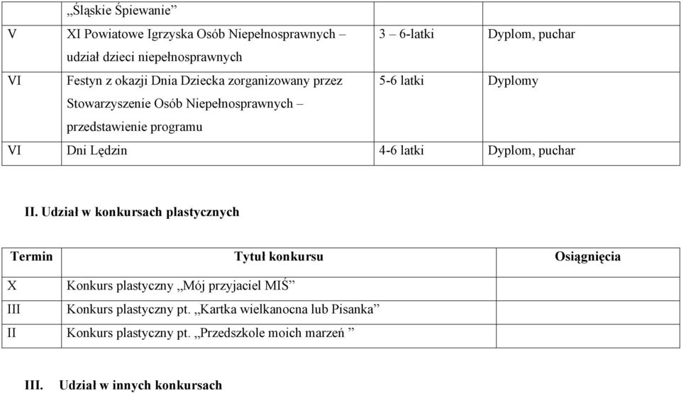 4-6 latki Dyplom, puchar II.