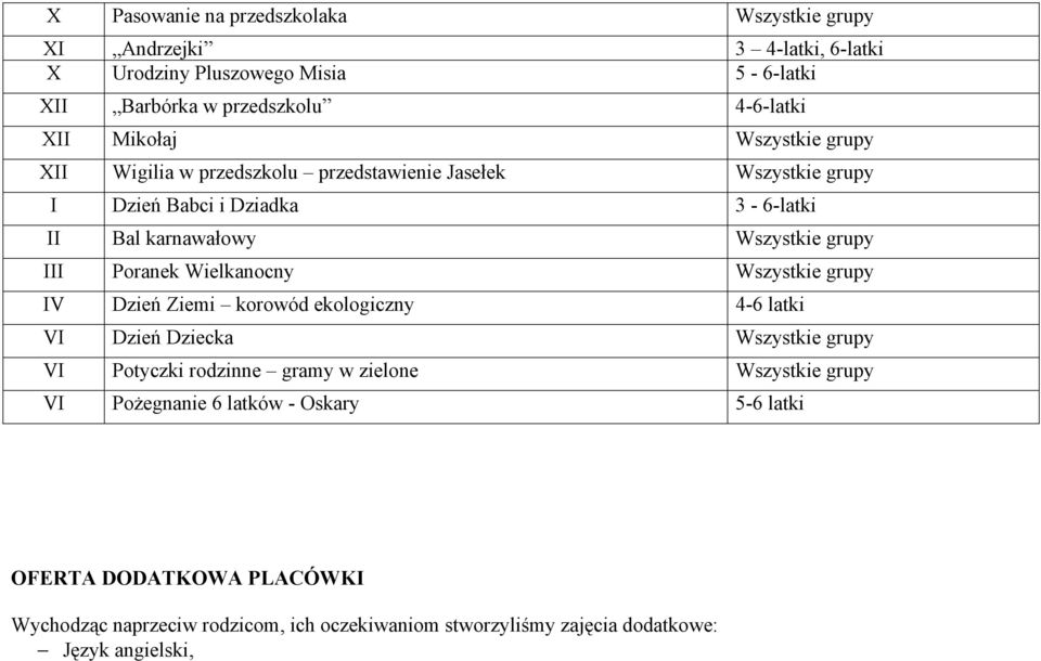 Poranek Wielkanocny Wszystkie grupy IV Dzień Ziemi korowód ekologiczny 4-6 latki VI Dzień Dziecka Wszystkie grupy VI Potyczki rodzinne gramy w zielone Wszystkie