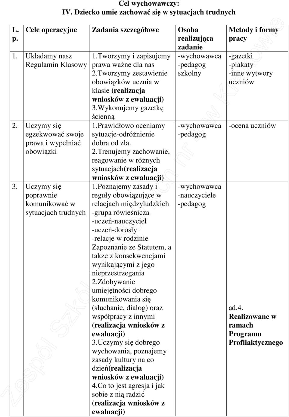 Tworzymy zestawienie obowiązków ucznia w klasie (realizacja wniosków z 3.Wykonujemy gazetkę ścienną 1.Prawidłowo oceniamy sytuacje-odróŝnienie dobra od zła. 2.