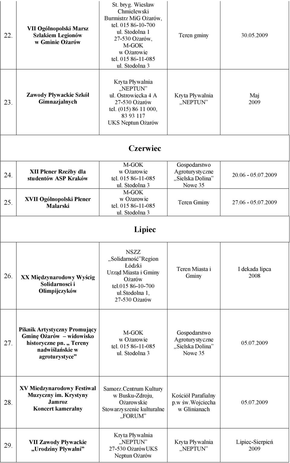 Teren Gminy 27.06-05.07. Lipiec 26. XX Międzynarodowy Wyścig Solidarnosci i Olimpijczyków NSZZ Solidarność Region Łódzki Urząd Miasta i Gminy Ożarów tel.015 86-10-700 ul.