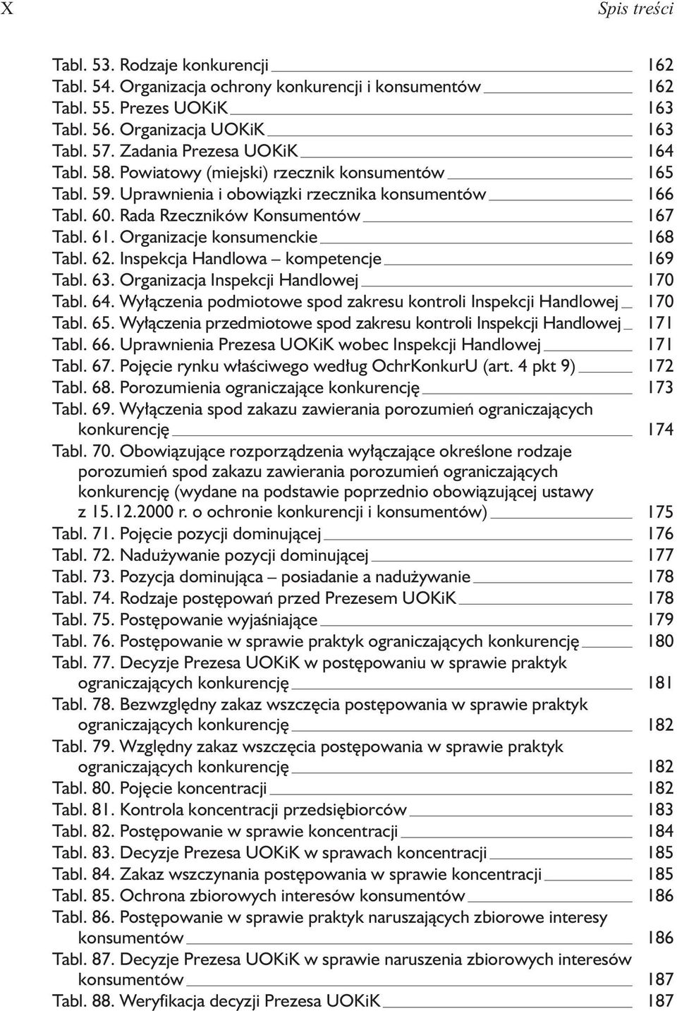 Organizacje konsumenckie 168 Tabl. 62. Inspekcja Handlowa kompetencje 169 Tabl. 63. Organizacja Inspekcji Handlowej 170 Tabl. 64.