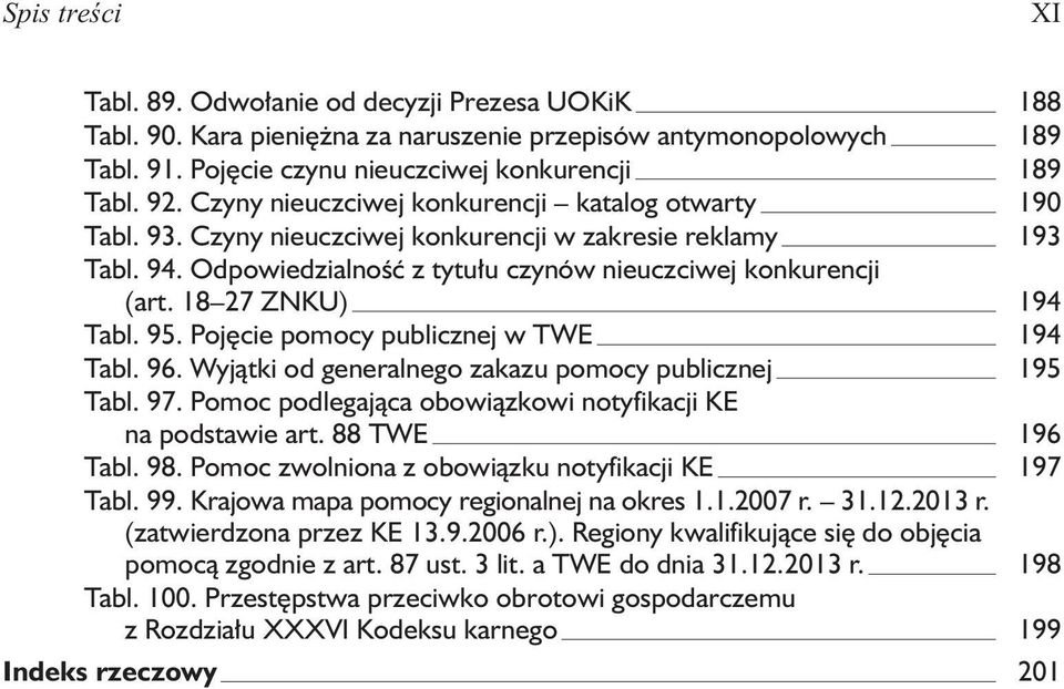 18 27 ZNKU) 194 Tabl. 95. Pojêcie pomocy publicznej w TWE 194 Tabl. 96. Wyj¹tki od generalnego zakazu pomocy publicznej 195 Tabl. 97. Pomoc podlegaj¹ca obowi¹zkowi notyfikacji KE na podstawie art.