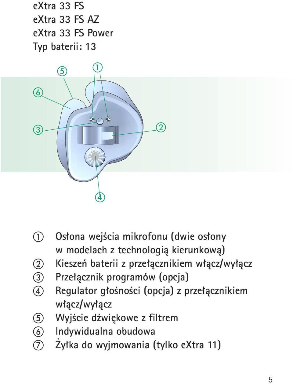 włącz/wyłącz Przełącznik programów (opcja) Regulator głośności (opcja) z przełącznikiem
