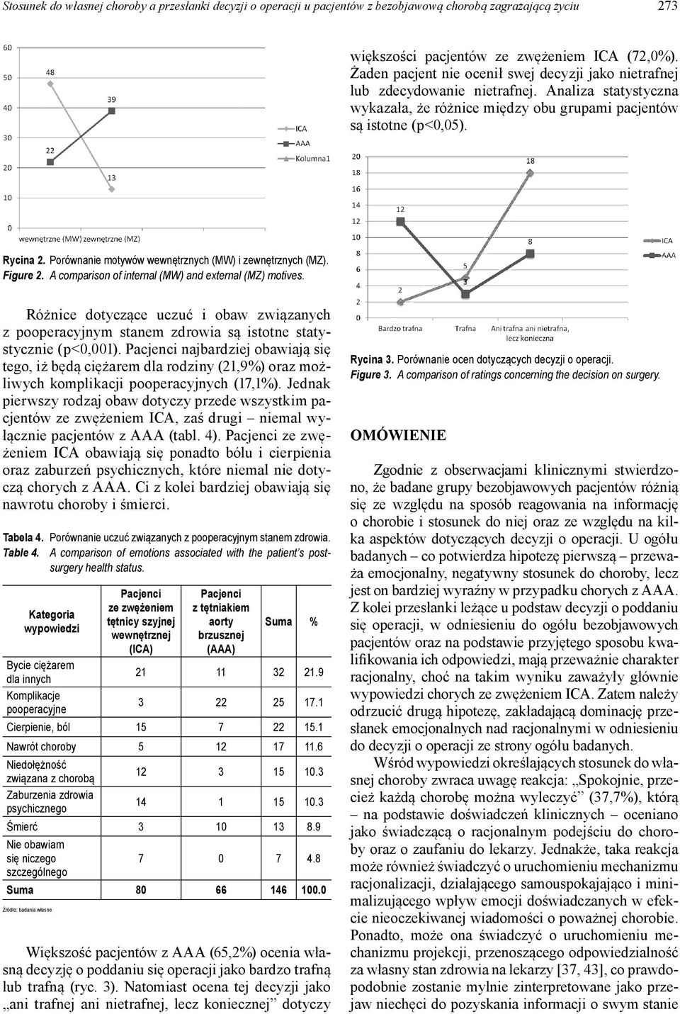Porównanie motywów wewnętrznych (MW) i zewnętrznych (MZ). Figure 2. A comparison of internal (MW) and external (MZ) motives.