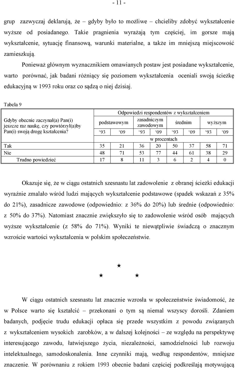 Ponieważ głównym wyznacznikiem omawianych postaw jest posiadane wykształcenie, warto porównać, jak badani różniący się poziomem wykształcenia oceniali swoją ścieżkę edukacyjną w 1993 roku oraz co