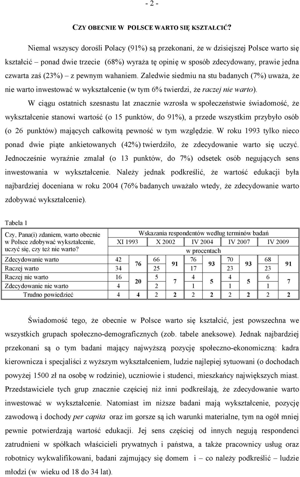 wahaniem. Zaledwie siedmiu na stu badanych (7%) uważa, że nie warto inwestować w wykształcenie (w tym 6% twierdzi, że raczej nie warto).