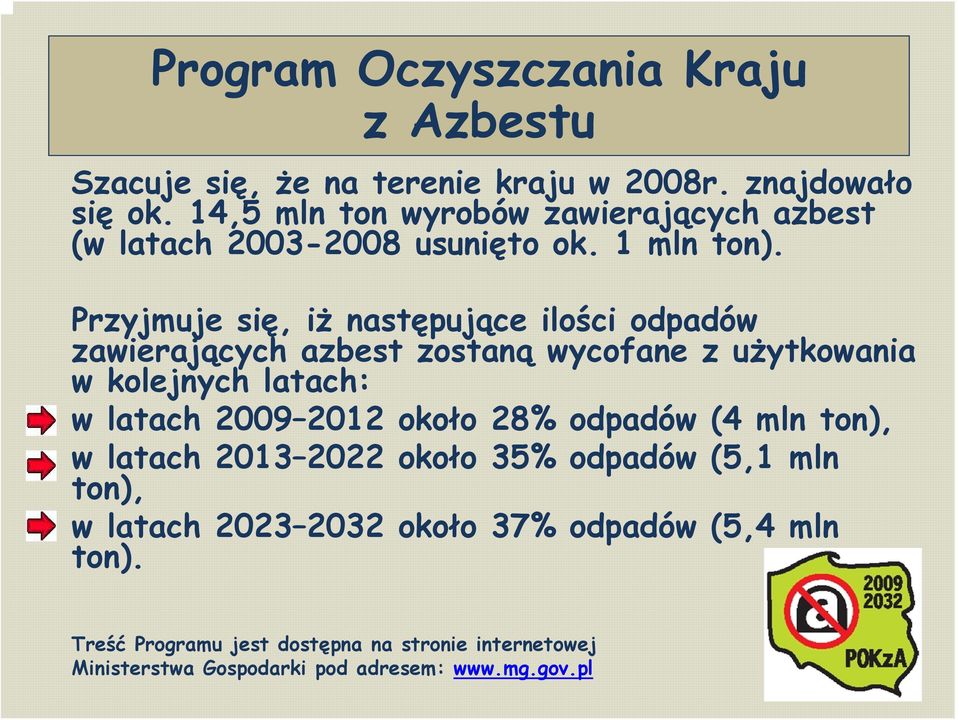 Przyjmuje się, iż następujące ilości odpadów zawierających azbest zostaną wycofane z użytkowania w kolejnych latach: w latach 2009 2012