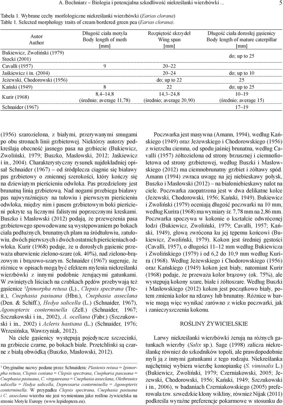 Autor Author Długość ciała motyla Body length of moth [mm] Rozpiętość skrzydeł Wing span [mm] Długość ciała dorosłej gąsienicy Body length of mature caterpillar [mm] Bukiewicz, Zwoliński (1979)