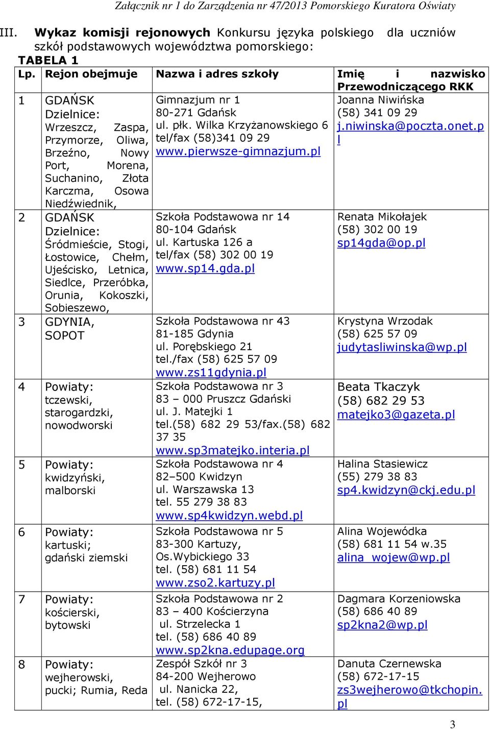 Dzielnice: Śródmieście, Stogi, Łostowice, Chełm, Ujeścisko, Letnica, Siedlce, Przeróbka, Orunia, Kokoszki, Sobieszewo, 3 GDYNIA, SOPOT 4 Powiaty: tczewski, starogardzki, nowodworski 5 Powiaty:
