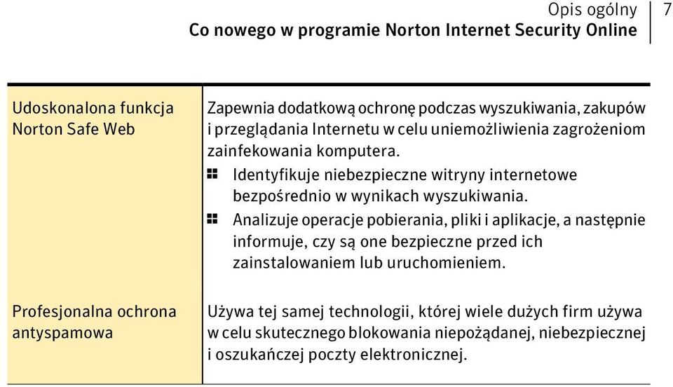 1 Identyfikuje niebezpieczne witryny internetowe bezpośrednio w wynikach wyszukiwania.