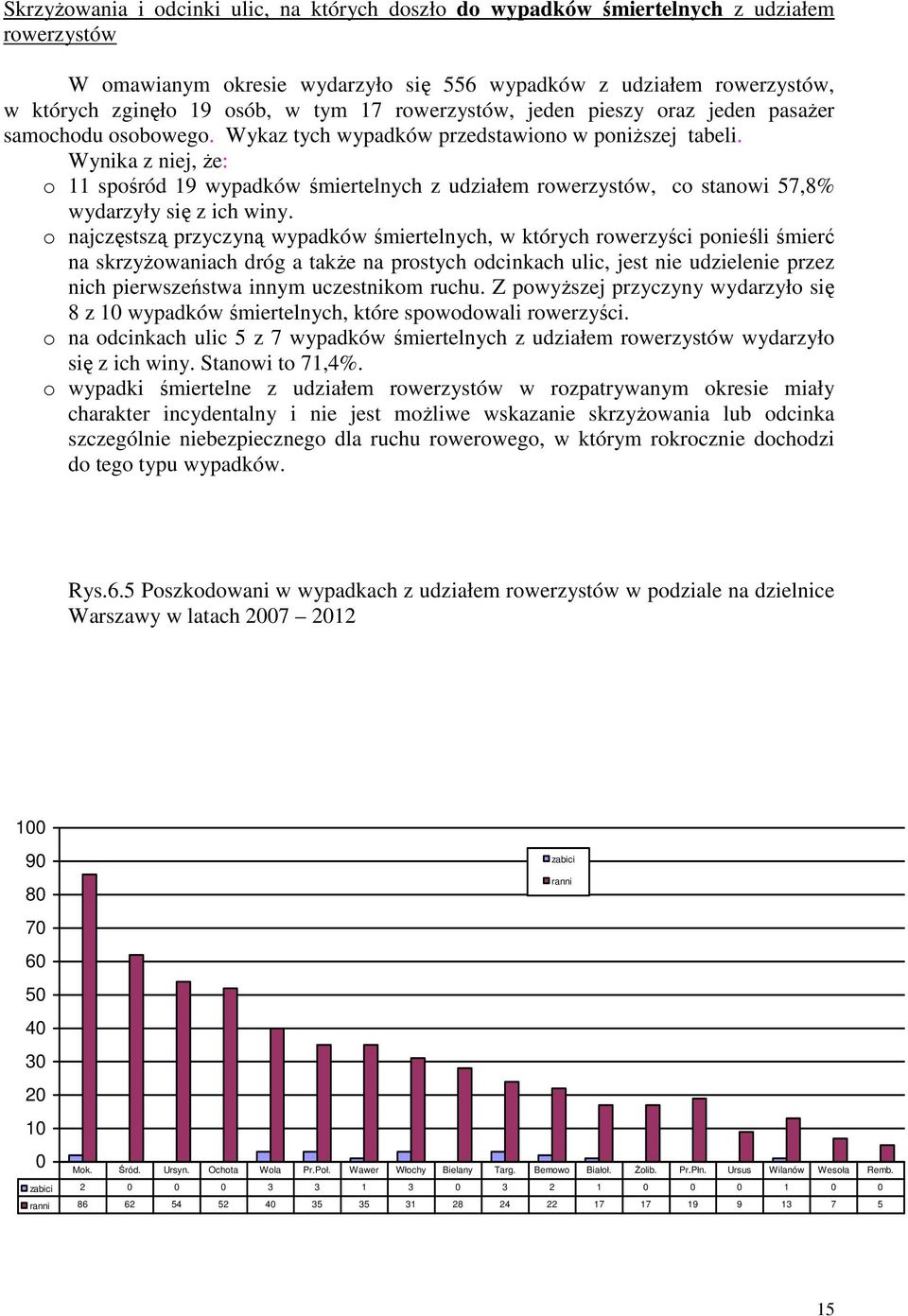 Wynika z niej, że: o 11 spośród 19 wypadków śmiertelnych z udziałem zystów, co stanowi 57,8% wydarzyły się z ich winy.