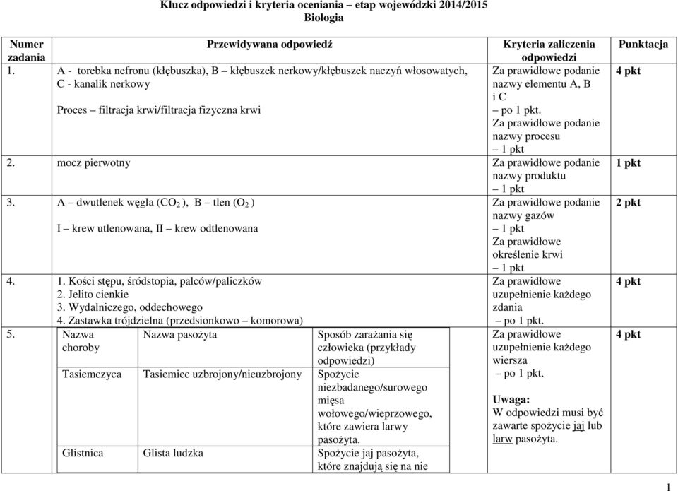 mocz pierwotny nazwy produktu 3. A dwutlenek węgla (CO 2 ), B tlen (O 2 ) nazwy gazów I krew utlenowana, II krew odtlenowana określenie krwi 4. 1. Kości stępu, śródstopia, palców/paliczków 2.