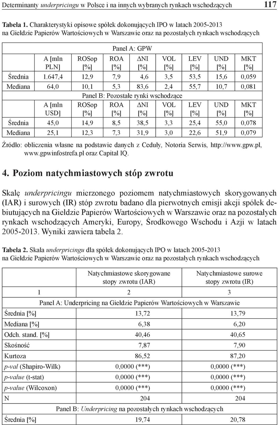 LEV UND MKT Średnia 1.