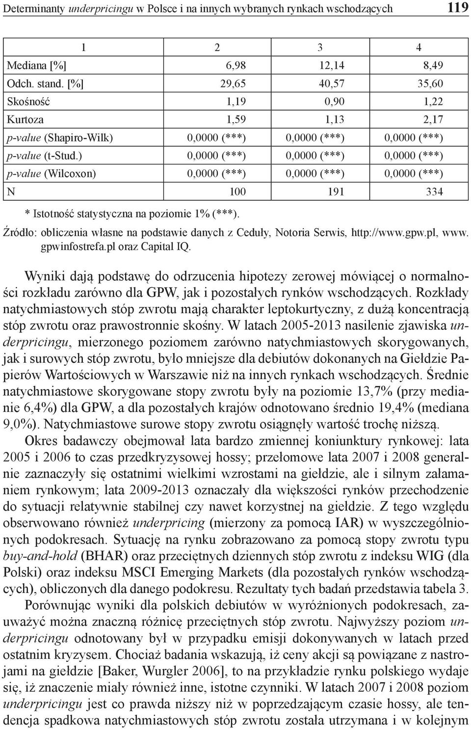 ) 0,0000 (***) 0,0000 (***) 0,0000 (***) p-value (Wilcoxon) 0,0000 (***) 0,0000 (***) 0,0000 (***) N 100 191 334 * Istotność statystyczna na poziomie 1% (***).