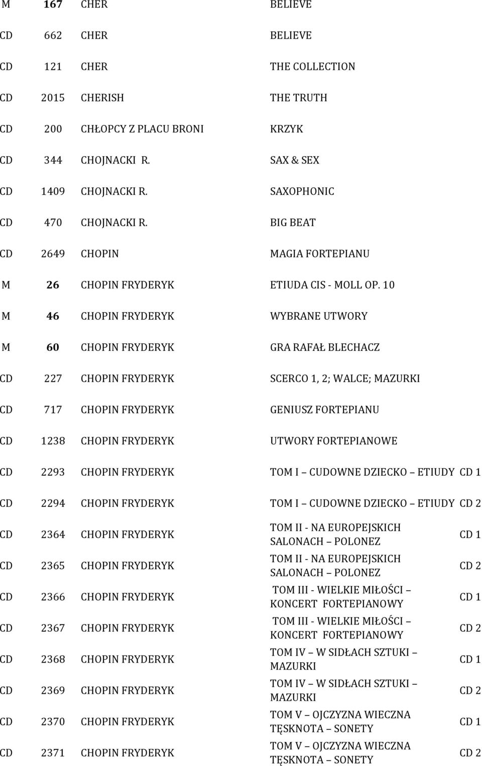 10 M 46 CHOPIN FRYDERYK WYBRANE UTWORY M 60 CHOPIN FRYDERYK GRA RAFAŁ BLECHACZ 227 CHOPIN FRYDERYK SCERCO 1, 2; WALCE; MAZURKI 717 CHOPIN FRYDERYK GENIUSZ FORTEPIANU 1238 CHOPIN FRYDERYK UTWORY