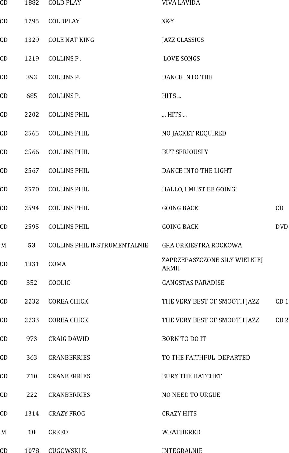 2594 COLLINS PHIL GOING BACK 2595 COLLINS PHIL GOING BACK DVD M 53 COLLINS PHIL INSTRUMENTALNIE GRA ORKIESTRA ROCKOWA 1331 COMA ZAPRZEPASZCZONE SIŁY WIELKIEJ ARMII 352 COOLIO GANGSTAS PARADISE 2232