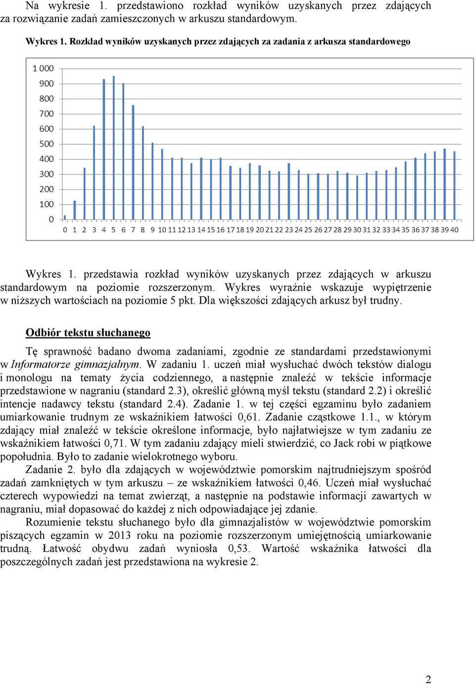 Wykres wyraźnie wskazuje wypiętrzenie w niższych wartościach na poziomie 5 pkt. Dla większości zdających arkusz był trudny.