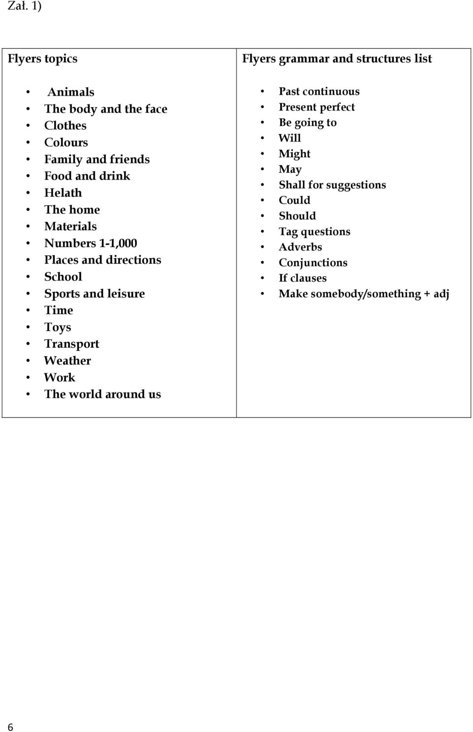 The world around us Flyers grammar and structures list Past continuous Present perfect Be going to Will Might