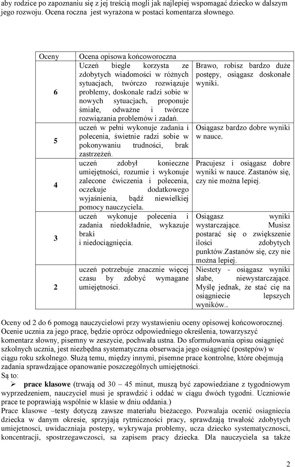 śmiałe, odważne i twórcze rozwiązania problemów i zadań. uczeń w pełni wykonuje zadania i polecenia, świetnie radzi sobie w pokonywaniu trudności, brak zastrzeżeń.