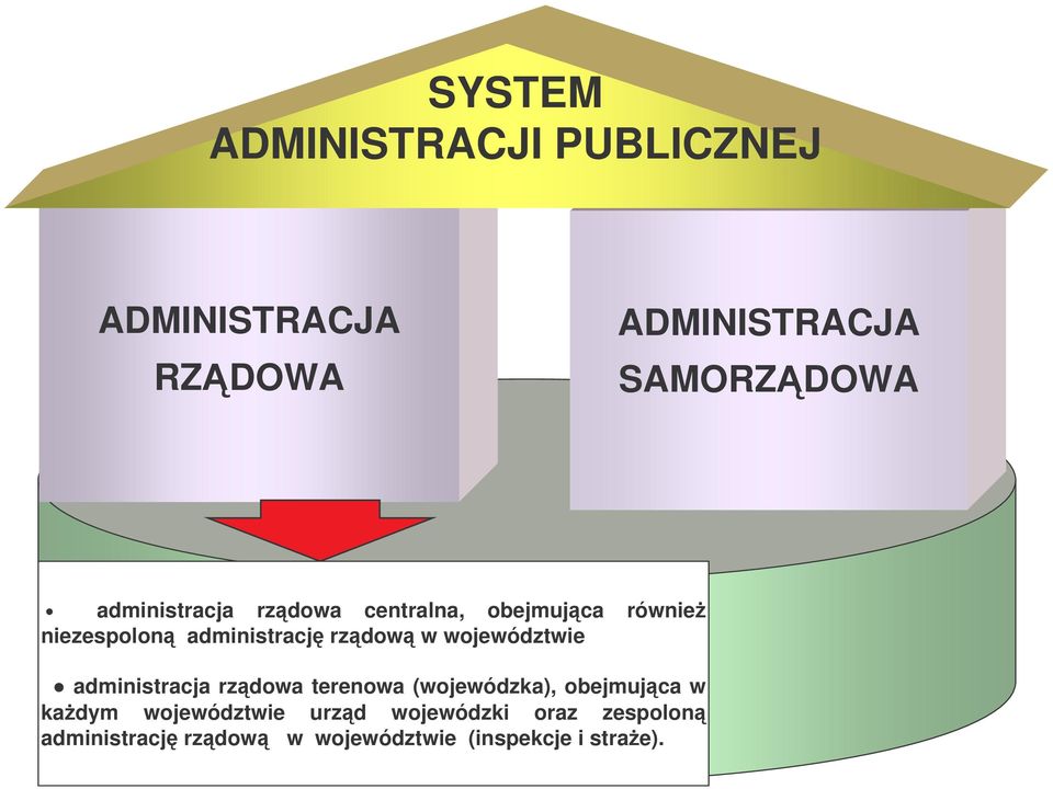 województwie administracja rzdowa terenowa (wojewódzka), obejmujca w kadym