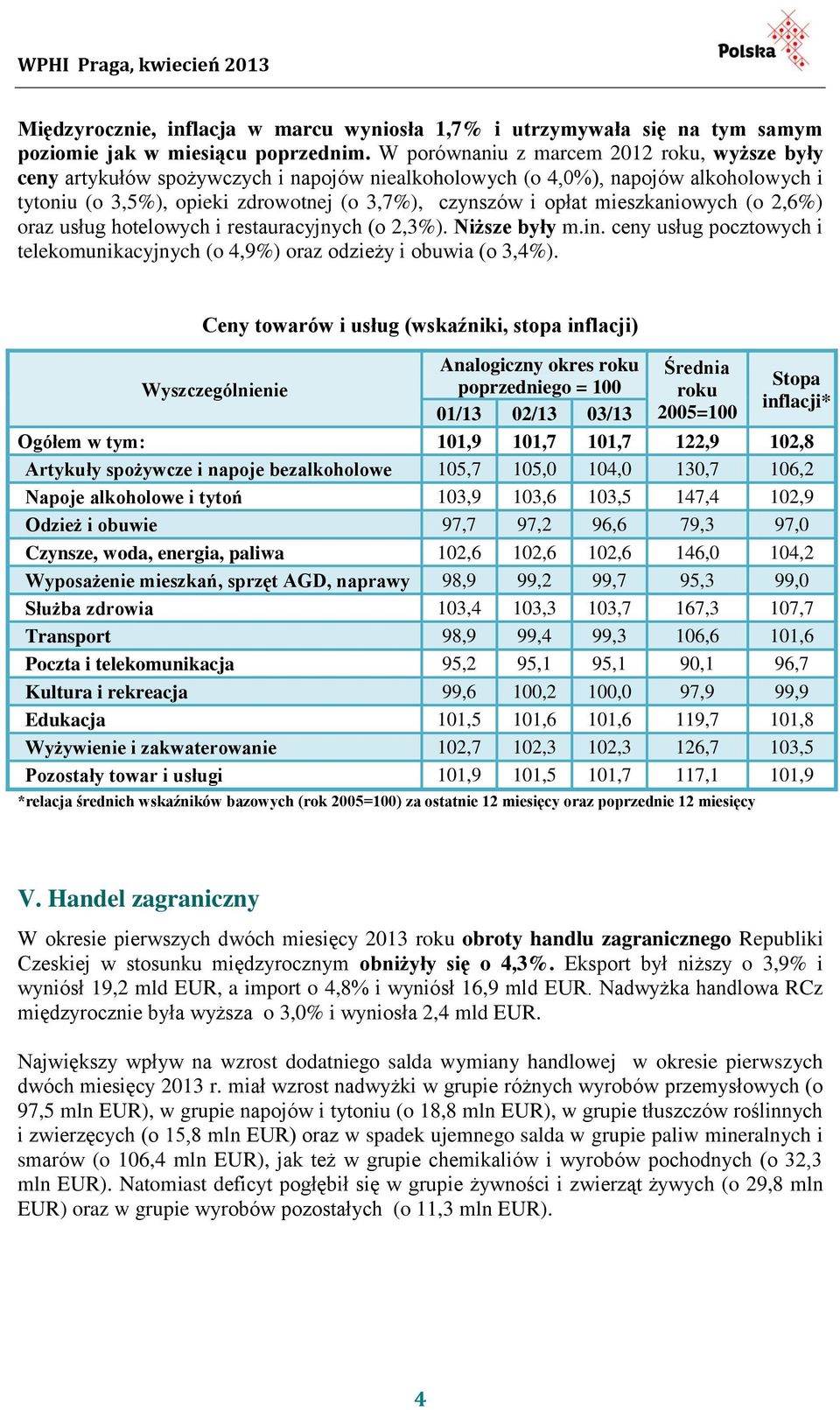 mieszkaniowych (o 2,6%) oraz usług hotelowych i restauracyjnych (o 2,3%). Niższe były m.in. ceny usług pocztowych i telekomunikacyjnych (o 4,9%) oraz odzieży i obuwia (o 3,4%).