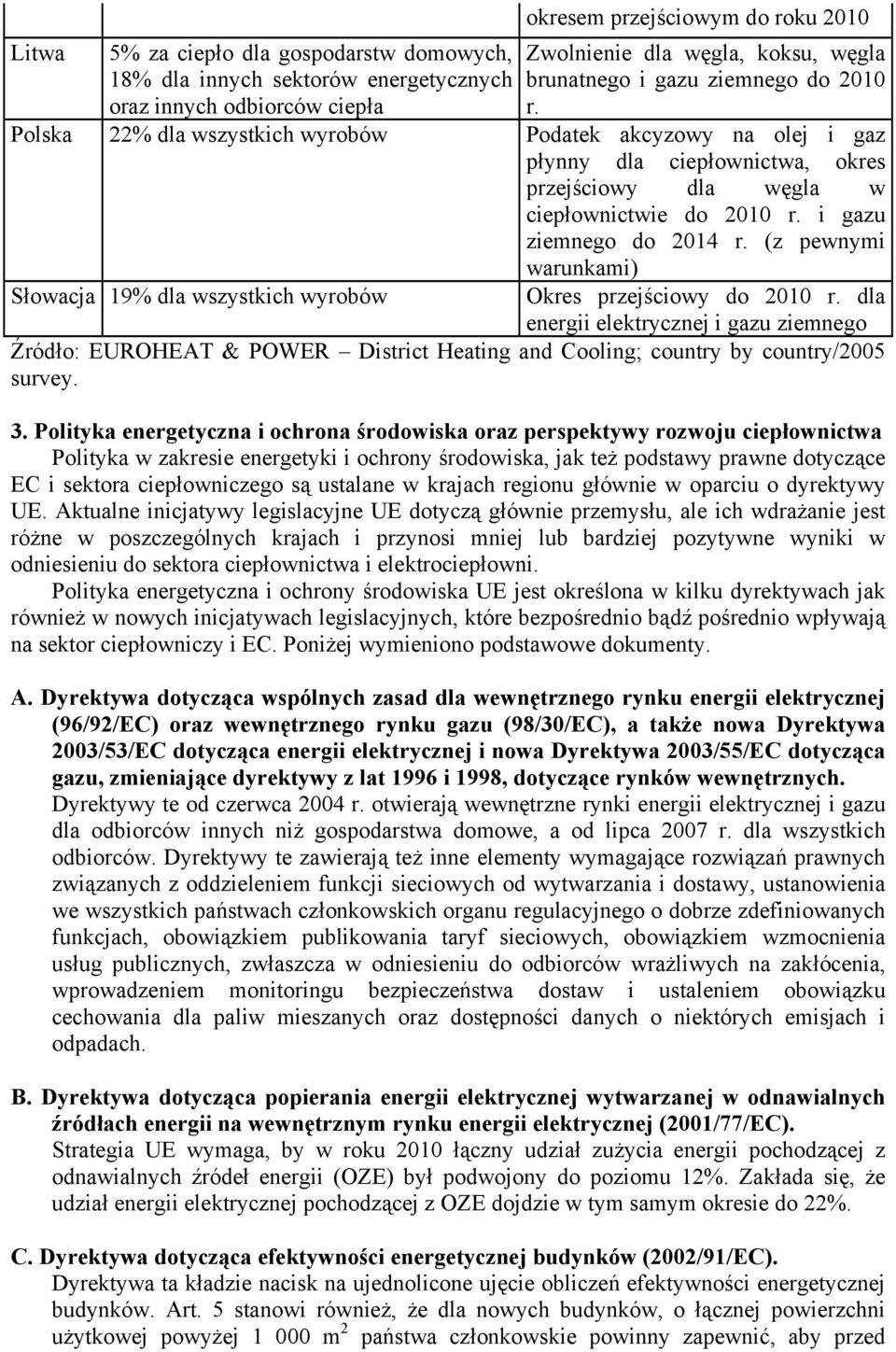 (z pewnymi warunkami) Słowacja 19% dla wszystkich wyrobów Okres przejściowy do 2010 r.