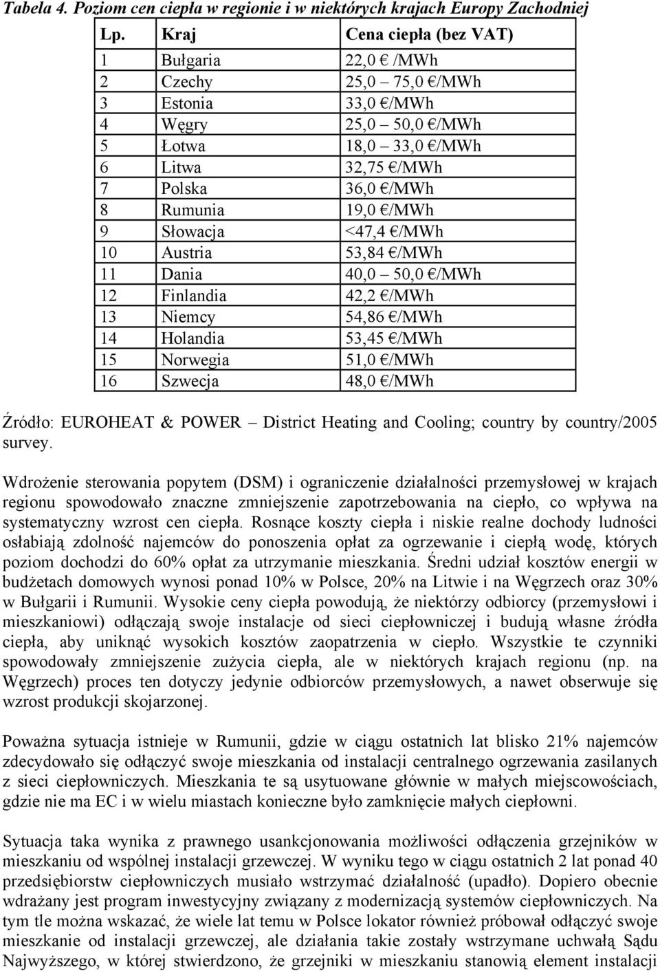 Słowacja <47,4 /MWh 10 Austria 53,84 /MWh 11 Dania 40,0 50,0 /MWh 12 Finlandia 42,2 /MWh 13 Niemcy 54,86 /MWh 14 Holandia 53,45 /MWh 15 Norwegia 51,0 /MWh 16 Szwecja 48,0 /MWh Źródło: EUROHEAT &