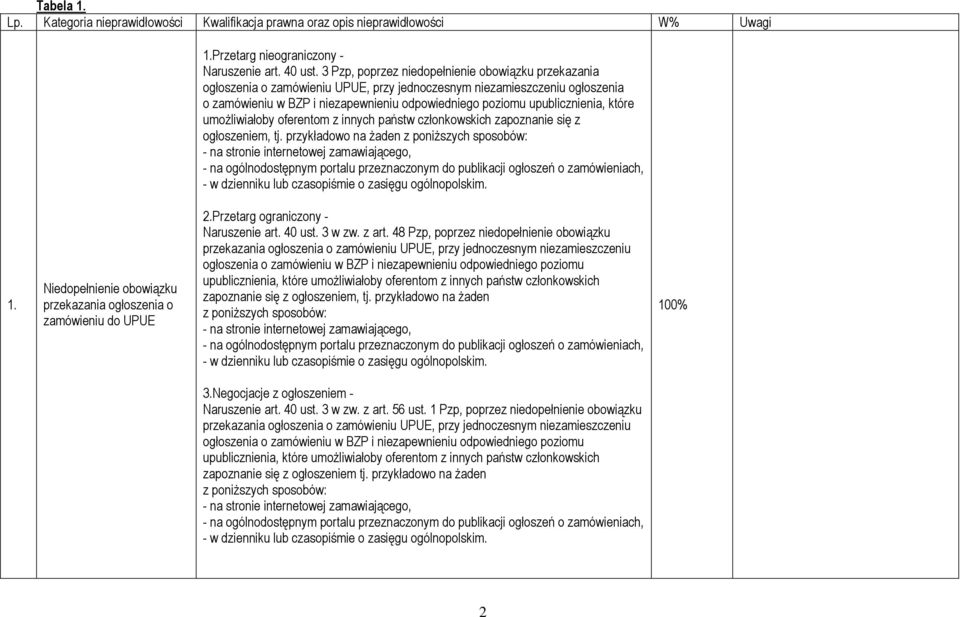 upublicznienia, które umożliwiałoby oferentom z innych państw członkowskich zapoznanie się z ogłoszeniem, tj.
