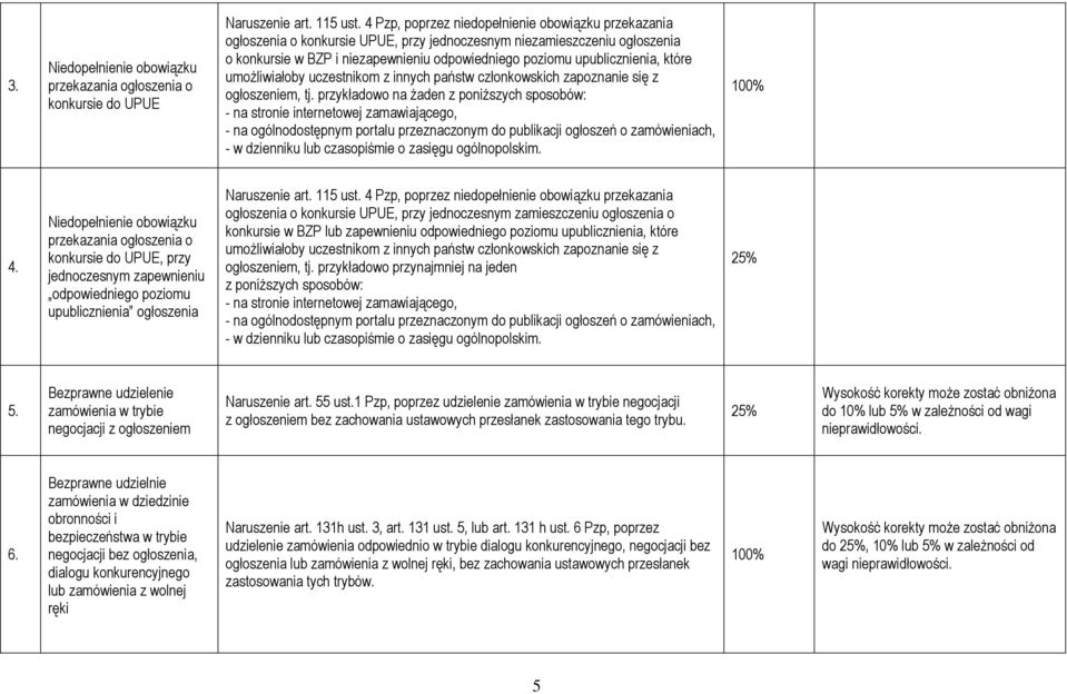 które umożliwiałoby uczestnikom z innych państw członkowskich zapoznanie się z ogłoszeniem, tj.