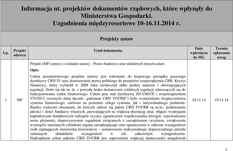Opis: Celem przedmiotowego projektu ustawy jest wdroŝenie do krajowego porządku prawnego dyrektywy CRD IV oraz dostosowanie prawa polskiego do przepisów rozporządzenia CRR.