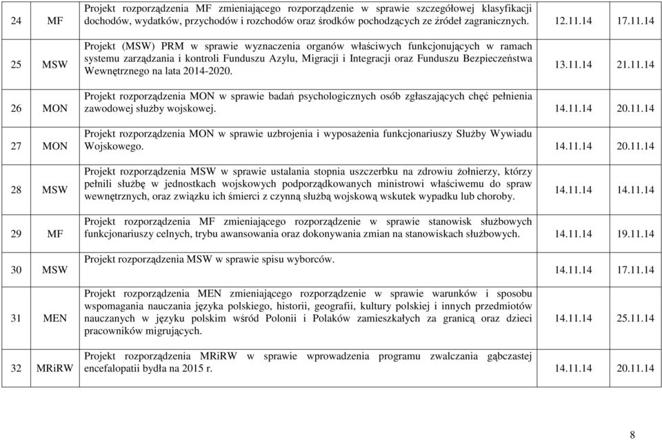 14 25 MSW Projekt (MSW) PRM w sprawie wyznaczenia organów właściwych funkcjonujących w ramach systemu zarządzania i kontroli Funduszu Azylu, Migracji i Integracji oraz Funduszu Bezpieczeństwa