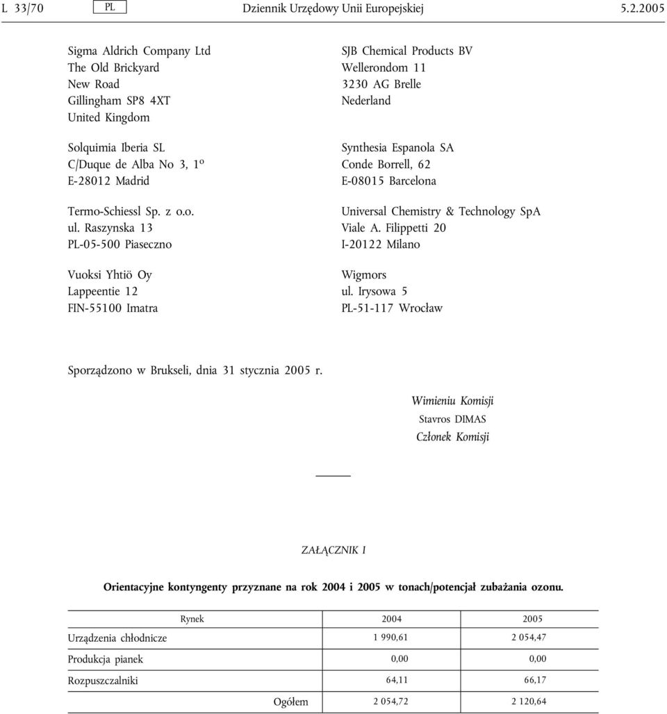 Raszynska 13 PL-05-500 Piaseczno Vuoksi Yhtiö Oy Lappeentie 12 FIN-55100 Imatra SJB Chemical Products BV Wellerondom 11 3230 AG Brelle Synthesia Espanola SA Conde Borrell, 62 E-08015 Barcelona