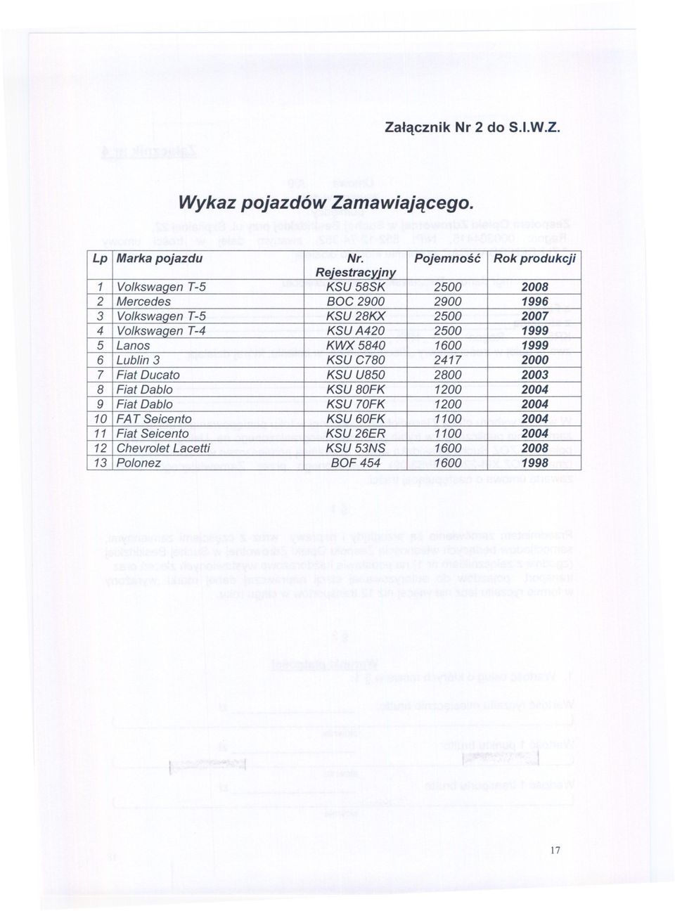 4 Volkswagen T-4 KSU A420 2500 1999 5 Lanos KWX 5840 1600 1999 6 Lublin 3 KSU C780 2417 2000 7 Fiat Ducato KSU U850 2800 2003 8 Fiat Dablo