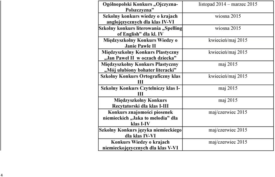 Ortograficzny klas III Szkolny Konkurs Czytelniczy klas I- III Międzyszkolny Konkurs Recytatorski dla klas I-III Konkurs znajomości piosenek niemieckich Jaka to melodia dla klas I-IV Szkolny