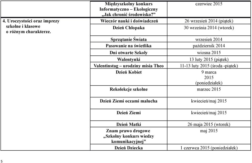 Szkoły wiosna 2015 Walentynki 13 luty 2015 (piątek) Valentinstag urodziny misia Theo 11-13 luty 2015 (środa -piątek) Dzień Kobiet 9 marca 2015 (poniedziałek) Rekolekcje