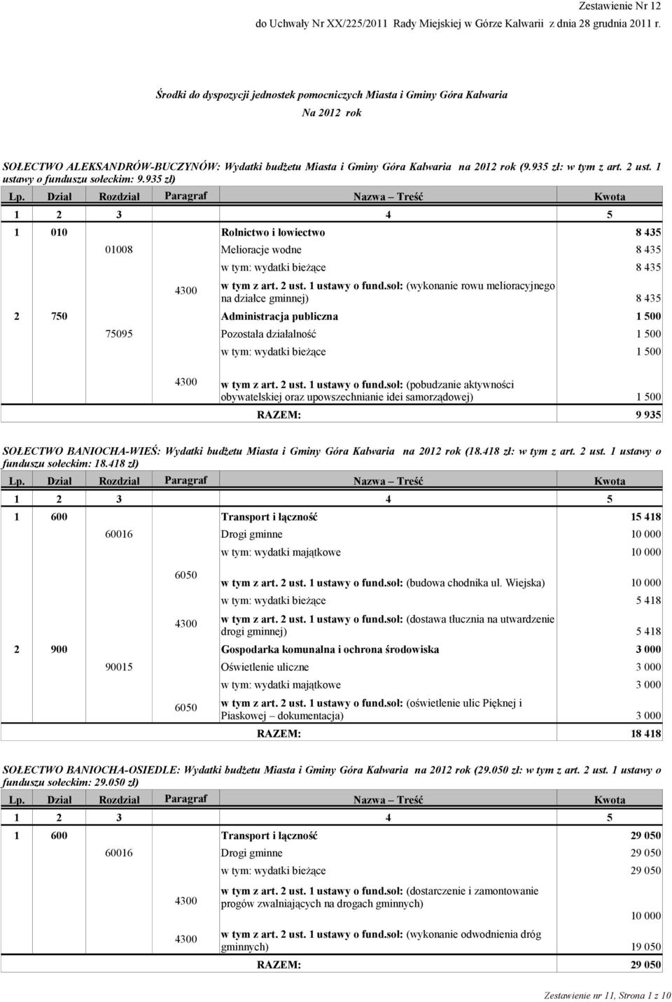 2 ust. 1 ustawy o funduszu sołeckim: 9.935 zł) 1 010 Rolnictwo i łowiectwo 01008 Melioracje wodne 2 750 Administracja publiczna 75095 Pozostała działalność 8 435 8 435 8 435 w tym z art. 2 ust.