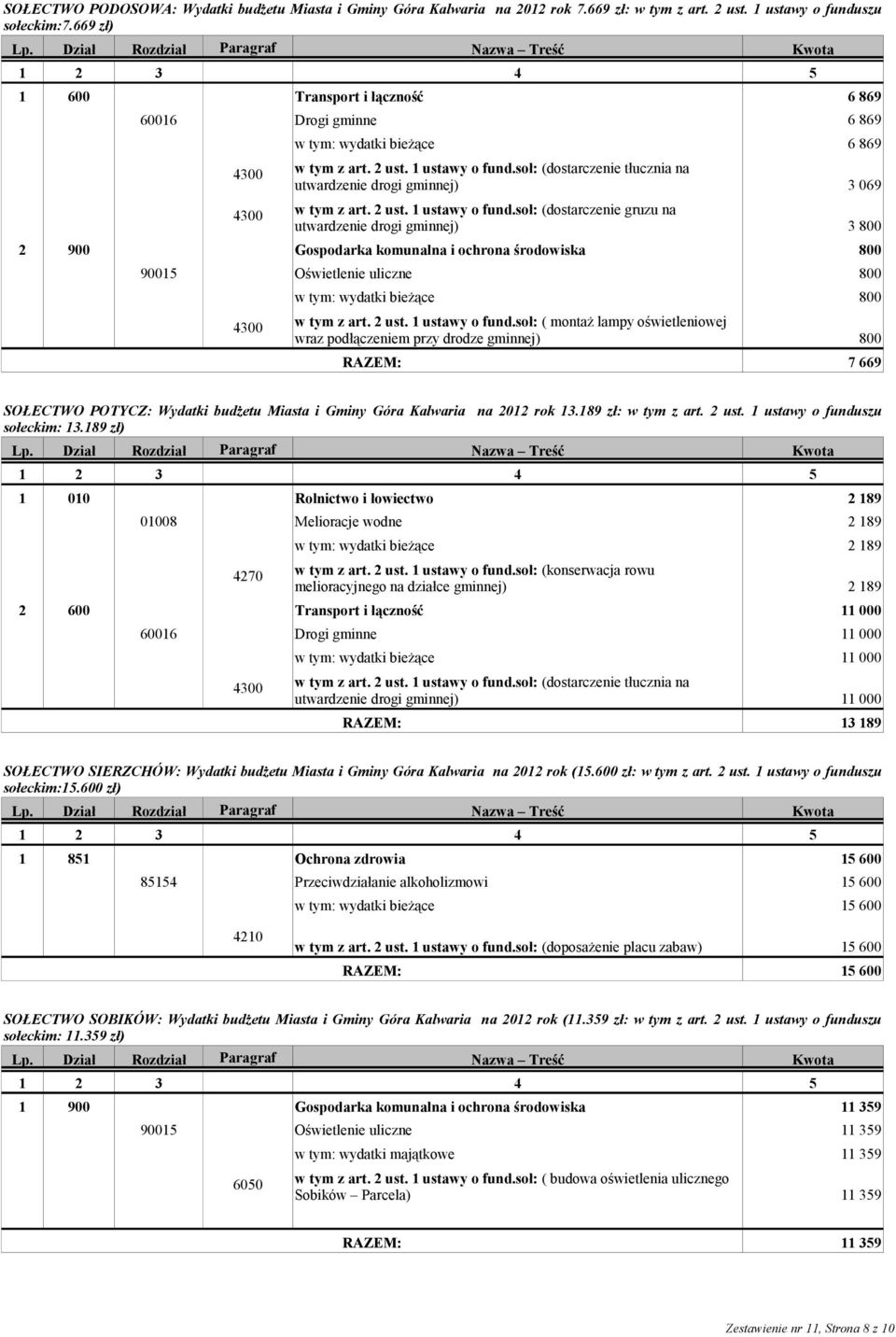 2 ust. 1 ustawy o fund.soł: (dostarczenie gruzu na utwardzenie drogi gminnej) 3 800 w tym z art. 2 ust. 1 ustawy o fund.soł: ( montaż lampy oświetleniowej wraz podłączeniem przy drodze gminnej) 800 7 669 SOŁECTWO POTYCZ: Wydatki budżetu Miasta i Gminy Góra Kalwaria na 2012 rok 13.