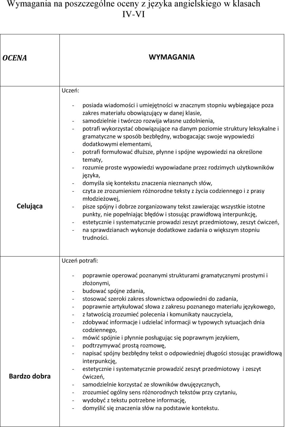 wzbogacając swoje wypowiedzi dodatkowymi elementami, - potrafi formułować dłuższe, płynne i spójne wypowiedzi na określone tematy, - rozumie proste wypowiedzi wypowiadane przez rodzimych użytkowników