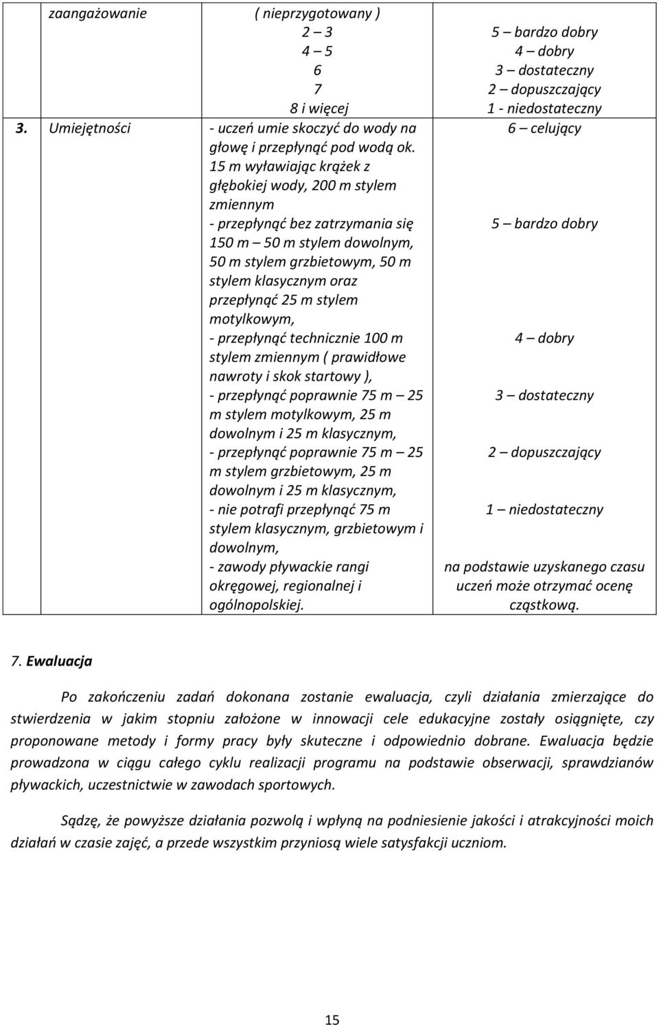 motylkowym, - przepłynąć technicznie 100 m stylem zmiennym ( prawidłowe nawroty i skok startowy ), - przepłynąć poprawnie 75 m 25 m stylem motylkowym, 25 m dowolnym i 25 m klasycznym, - przepłynąć