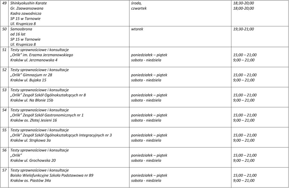 Bujaka 15 53 Testy sprawnościowe i konsultacje Orlik Zespół Szkół Ogólnokształcących nr 8 Kraków ul.