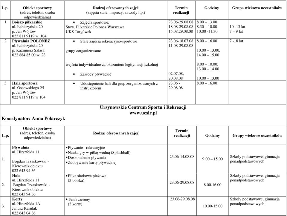 00 10.00 13.00, 14.00 15.00 10-13 lat 7 9 lat 7-18 lat 3 Hala sportowa ul. Ossowskiego 25 p.